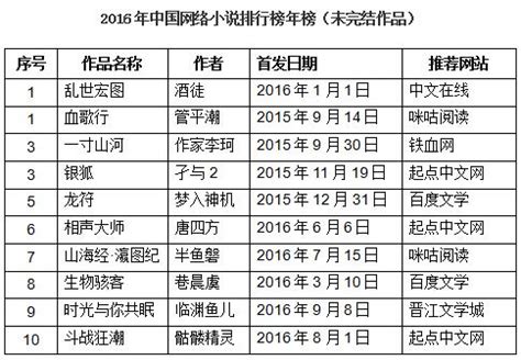 【资讯】2017年度中国小说排行榜揭晓