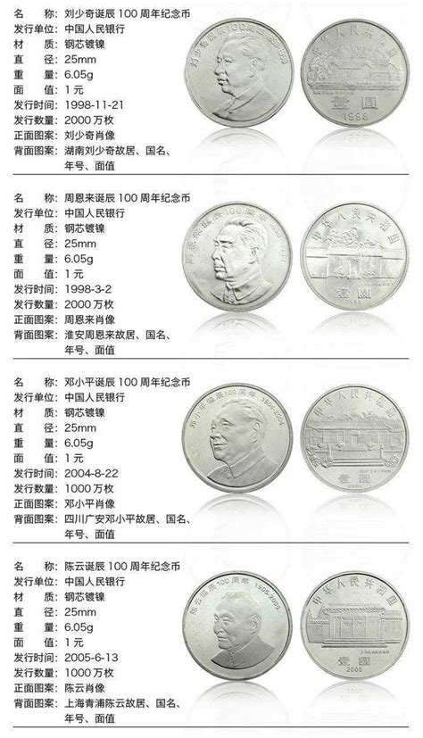 2024中国甲辰（龙）年贵金属纪念币一套。 - 知乎