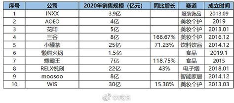 最新！2021年中国十大营销策划公司总排行榜_凤凰网