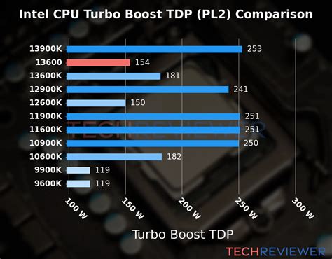 Intel Core i5 13600K review | PC Gamer