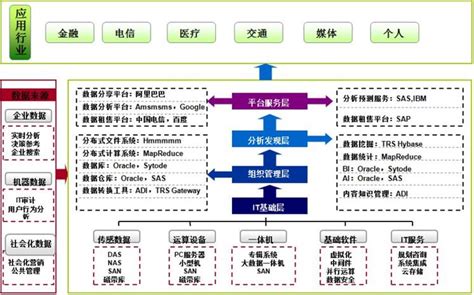 公安大数据的下一个风口： 数据分析报告应用探析_上海数据分析网_上海CPDA和CDA官方网站