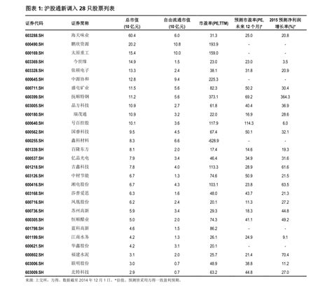 薪酬结构表Excel模板_千库网(excelID：186793)