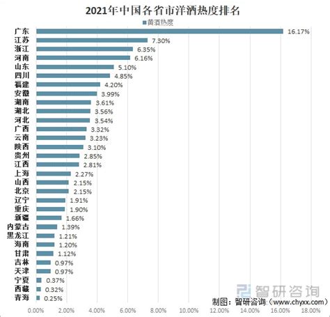 2021年中国酒类热度排名情况（附白酒、啤酒、黄酒、葡萄酒、洋酒、果酒热度排名）[图]_财富号_东方财富网