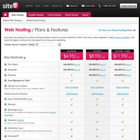 Site5 Reviews 2022, WordPress Hosting and Customer Support