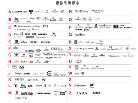 世界十大顶级奢侈品牌，10大奢侈品品牌