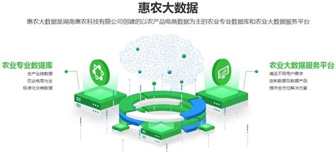 “惠农大数据”平台已在惠农网PC端上线“惠农大数据”平台已在惠农网PC端上线