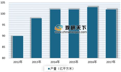 2020年中国瓷砖市场调研报告-市场规模现状与发展前景预测_观研报告网
