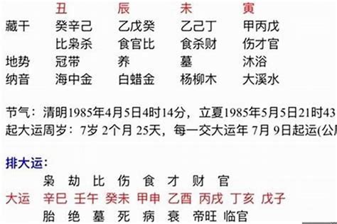 女命走十年劫财大运好不好？十年大运一直不顺_八字_若朴堂文化