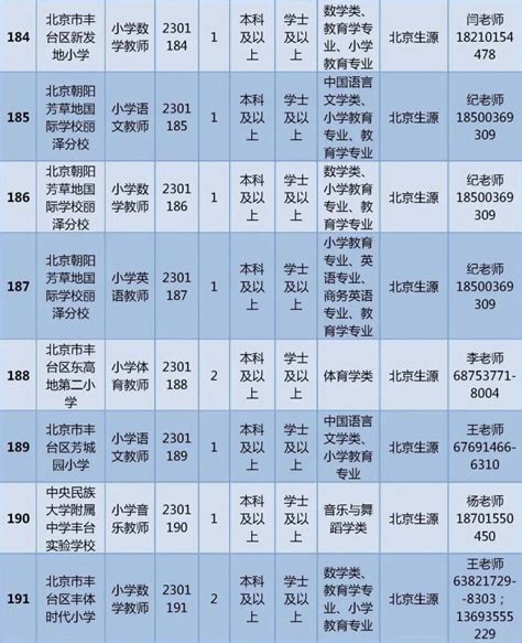 丰台区教委所属事业单位公开招聘329名教师，非京籍也可报名_北京日报网