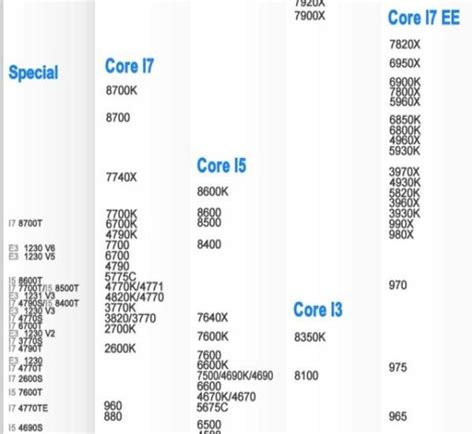 i5处理器系列排行_i5系列处理器排名怎么样 i5各个型号之间性能差异大吗(2)_中国排行网