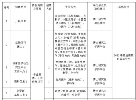 489名！杭州16家事业单位公开招聘高层次、紧缺专业人才 - 杭州人才网