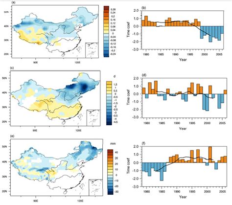 中国冬季多种积雪参数的时空特征及差异性