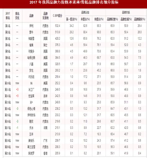 2021年冰淇淋行业市场规模达到1600亿元，跨界是品牌热门营销方式-现代广告