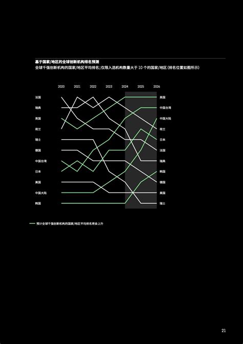 科睿唯安：2023年度全球百强创新机构 | 互联网数据资讯网-199IT | 中文互联网数据研究资讯中心-199IT