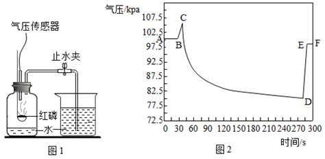利用红磷测定空气中氧气含量的实验装置如图1