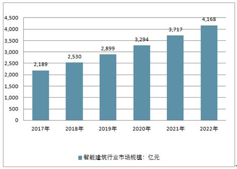2021年中国建筑市场分析报告-行业运营态势与发展前景预测_观研报告网