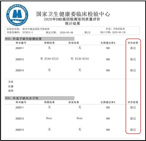 公司新闻_杭州金诺医学检验所满分通过多项2020年国家卫健委临检中心室间质评项目