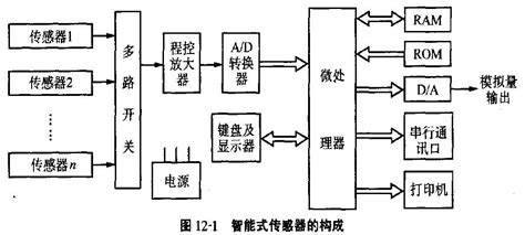 激光位移传感器 - DR –GP系列激光位移传感器 - 昂视智能（深圳）有限公司