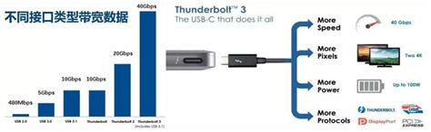 雷电接口和USB的关系以及雷电4与雷电3的区别 - 番茄系统家园