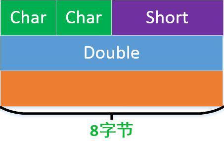 c++中char[]与char*的转换以及char*与数字互转 - osc_eumlh0pn的个人空间 - OSCHINA - 中文开源技术交流社区