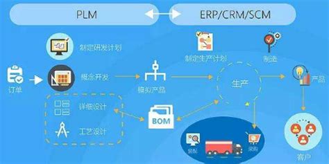 PLM系统-广东顺景软件科技有限公司