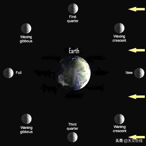 《自然·天文》：这一次，我们在月球的光照区发现了水分子｜灰原哀|月球|NASA|地球_新浪新闻