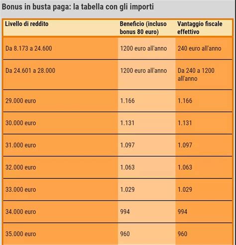 意大利收入地图来了!米兰全意最富,罗马最富区和最穷区分别在这!_欧元_Romagna_城市
