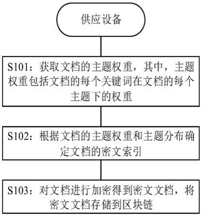 上海地区，学区房排序规则，及入学新政相关解读 - 知乎