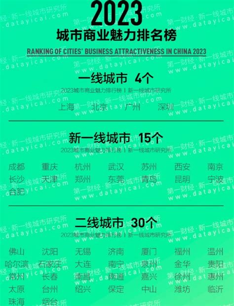 中国新一线城市排名出炉成都杭州领衔Word模板下载_编号qzrjexbp_熊猫办公