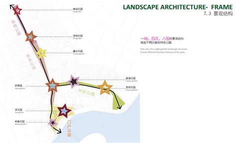 [湖北]武汉汉正街中央服务区绿轴景观设计-道路街区景观-筑龙园林景观论坛