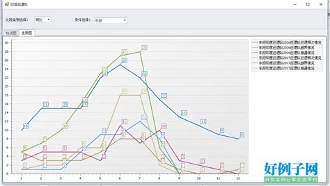 WinForm中Chart控件使用_winform chart-CSDN博客
