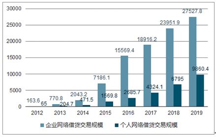 中国网络借贷市场年度综合报告2016 - 易观