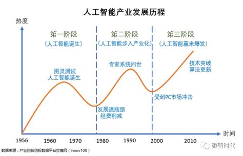 2020中国人工智能发展现状、产业规模及未来发展趋势分析__财经头条