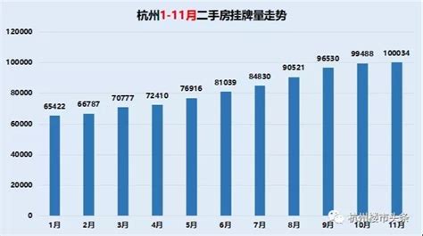 2022年以来广州二手房房价走势：小幅上涨[图]_智研咨询