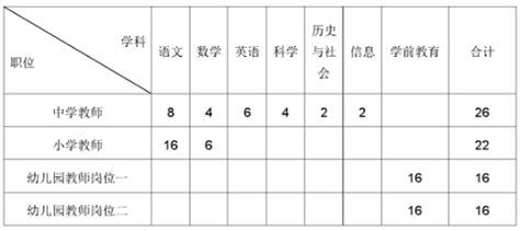 2023年浙江省金华永康市教育系统教师招聘公告（82名）-永康教师招聘网.