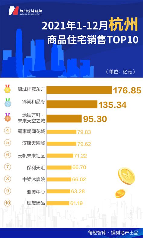 2017年中国商业地产百强房地产企业排行榜 - 弹指间排行榜