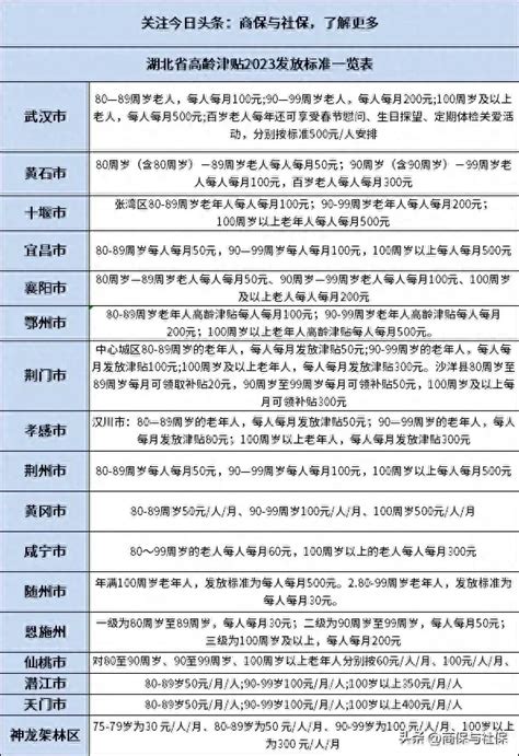 2023年湖北省高龄津贴发放标准一览表，发放30-500元/月_荟保街