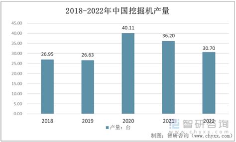 2019年中国挖机行业分析报告-市场规模现状与发展趋势分析_观研报告网
