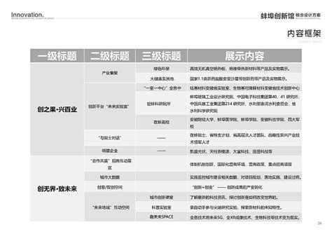 蚌埠创新馆概念方案设计（2021年丝路视觉）_页面_026