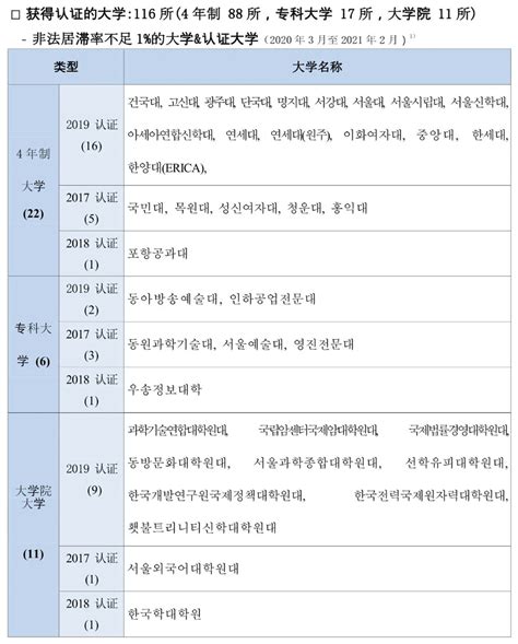 韩国大学排名一览表-排行榜123网