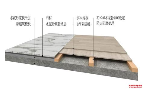地台地板安装步骤及注意事项-木业网