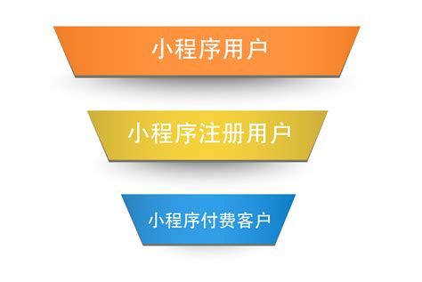 2021年中国小程序行业分析报告-产业现状与发展潜力预测_观研报告网