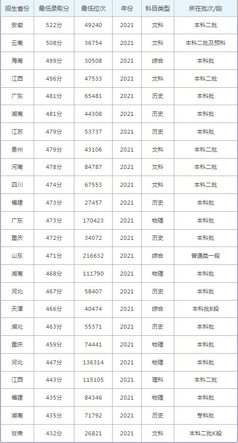 2024武汉纺织大学研究生分数线（含2022-2023历年复试）_大学生必备网