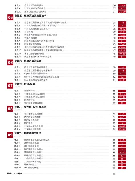 浙江选考信息技术宝典手册（2023·Python版）-21世纪教育网