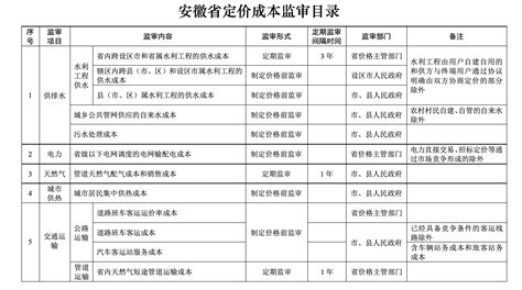 安徽电商服装ERP价钱 诚信互利「上海艾诺科软件供应」 - 水专家B2B