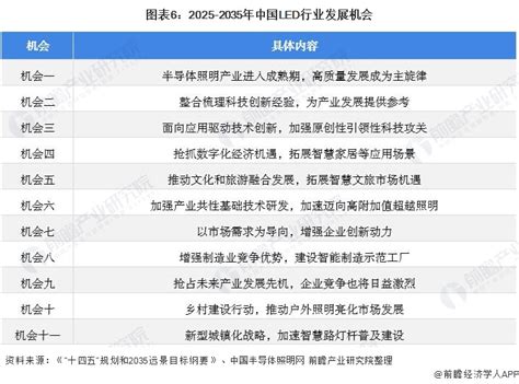 重磅！2021年中国及31省市LED行业政策汇总及解读（全） - OFweek显示网
