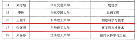 第九批全国税务领军人才预录取名单公布_资讯频道_上海国家会计学院