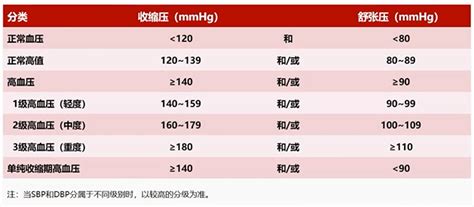 抢先看！最新版《中国高血压防治指南》要点一览（一）_中国高血压防治指南_医脉通