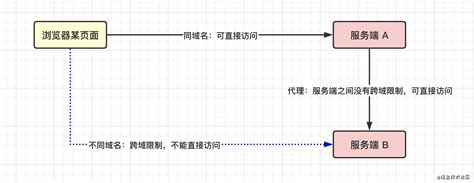 S2b2c新零售商业运营：解析B2C、C2C、O2O | 人人都是产品经理