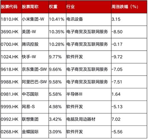 上周股票类ETF份额增长显著，华夏恒生互联网ETF增长近50亿份|界面新闻